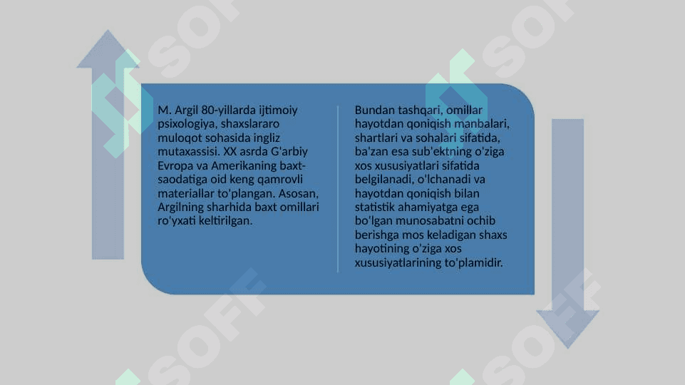 Baxt psixologik muammo sifatida 7