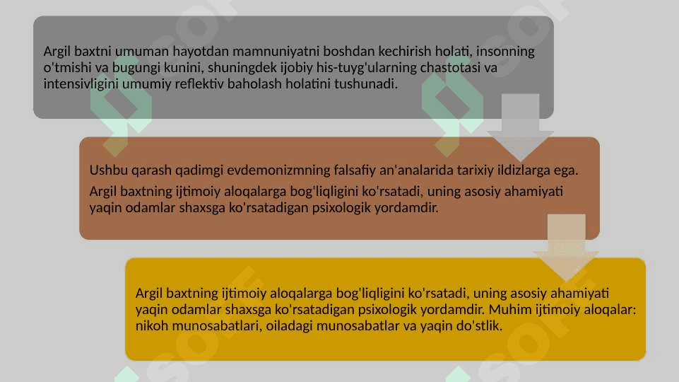 Baxt psixologik muammo sifatida 8