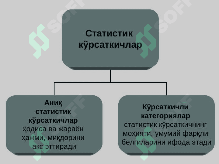 Статистик кўрсаткичлар 4
