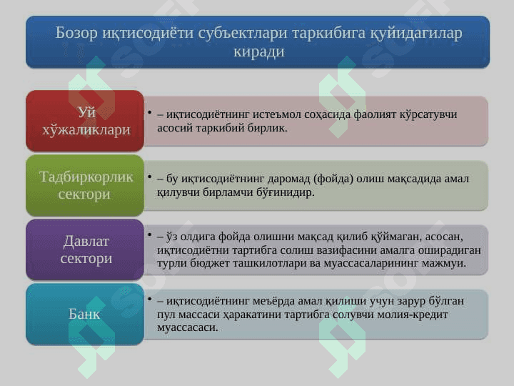 БОЗОР ИҚТИСОДИЁТИНИНГ МАЗМУНИ ВА АМАЛ ҚИЛИШИ 3