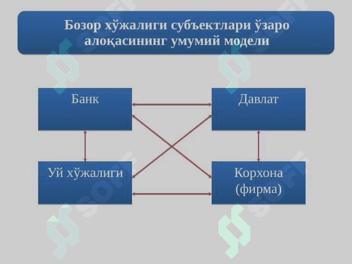 БОЗОР ИҚТИСОДИЁТИНИНГ МАЗМУНИ ВА АМАЛ ҚИЛИШИ 4