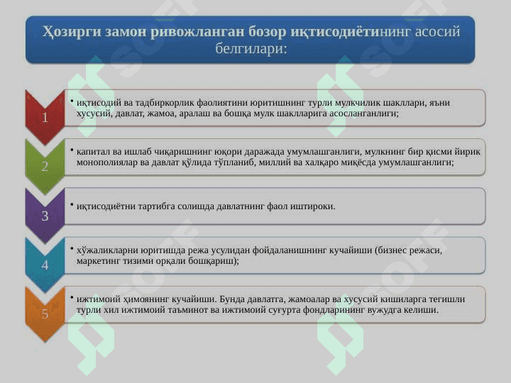 БОЗОР ИҚТИСОДИЁТИНИНГ МАЗМУНИ ВА АМАЛ ҚИЛИШИ 7