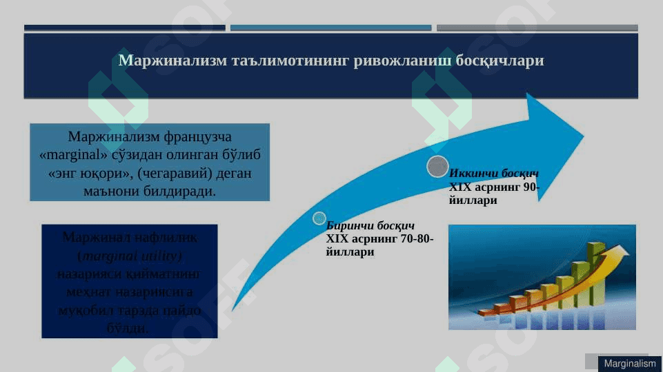 Маржинализм ва унинг асосий йўналишлари 4