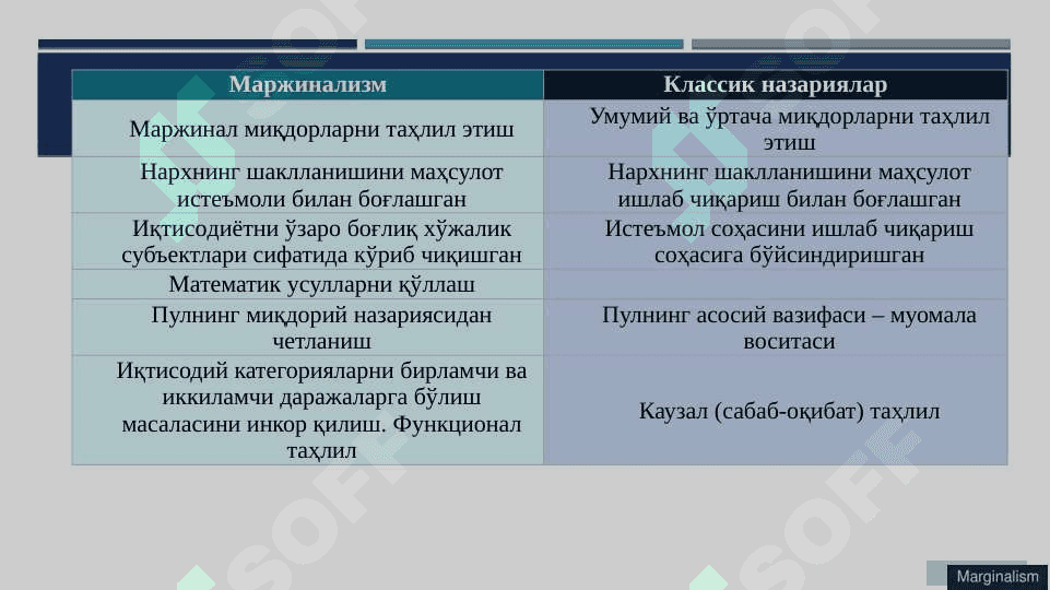 Маржинализм ва унинг асосий йўналишлари 5