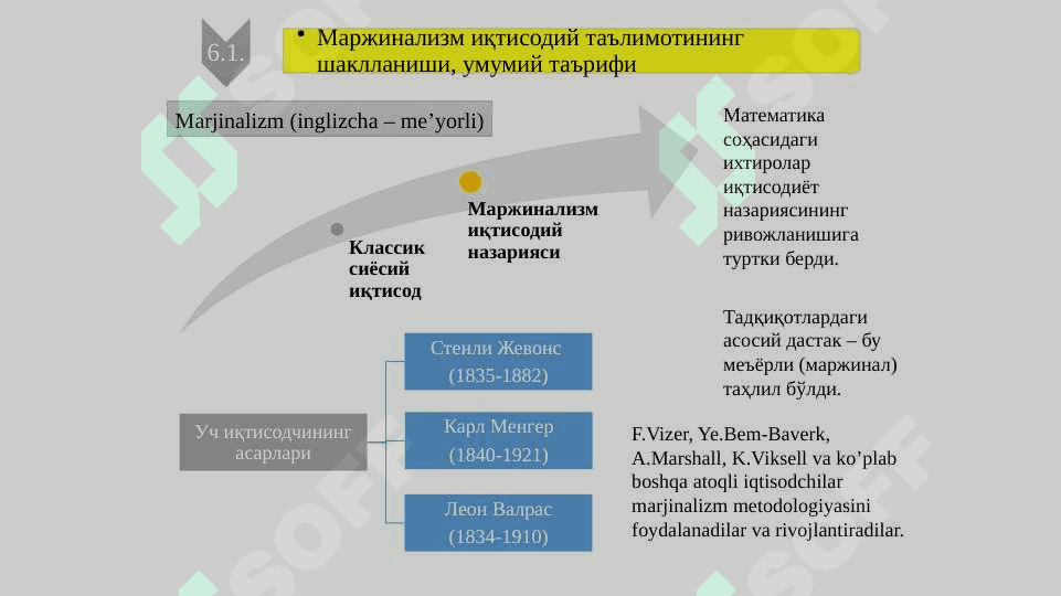 Маржинализм таълимоти ва неоклассик иқтисодий мактаблар 2