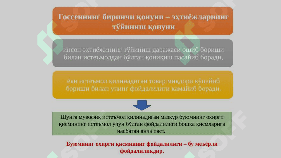Маржинализм таълимоти ва неоклассик иқтисодий мактаблар 8