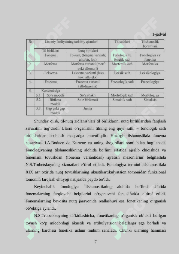 BOSHLANG‘ICH SINF ONA TILI DARSLARIDA FONETIK MASHQLARNING O‘RNI 7
