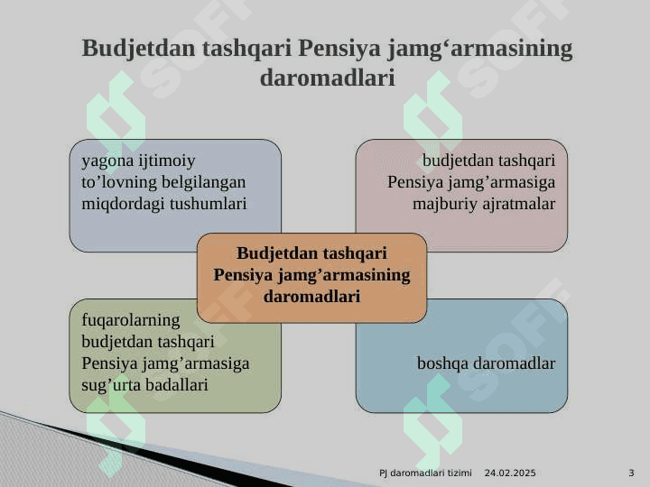 PENSIYA JAMG‘ARMASI DAROMADLARI 3