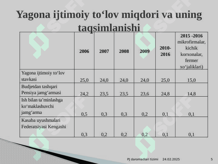 PENSIYA JAMG‘ARMASI DAROMADLARI 5