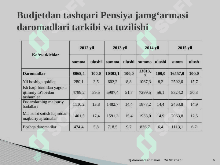 PENSIYA JAMG‘ARMASI DAROMADLARI 6