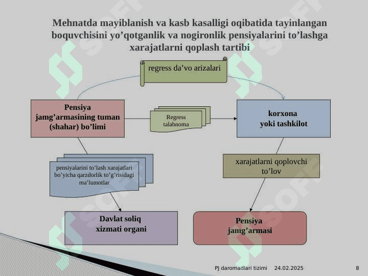 PENSIYA JAMG‘ARMASI DAROMADLARI 8