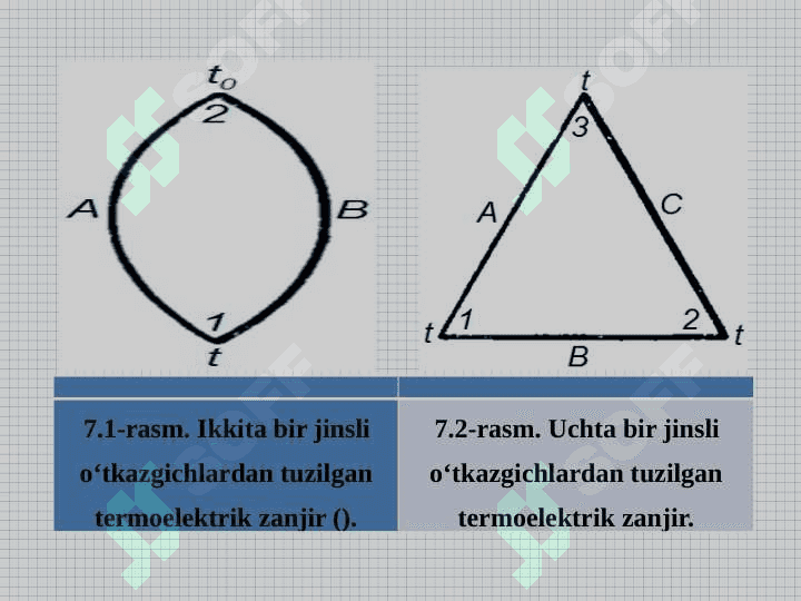 TERMOELEKTRIK TERMOMETRLAR 4