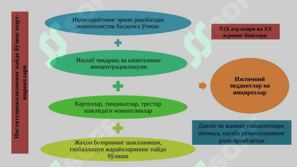 Институционализм ва номукаммал рақобатли бозор назариялари 3