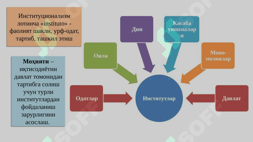 Институционализм ва номукаммал рақобатли бозор назариялари 4