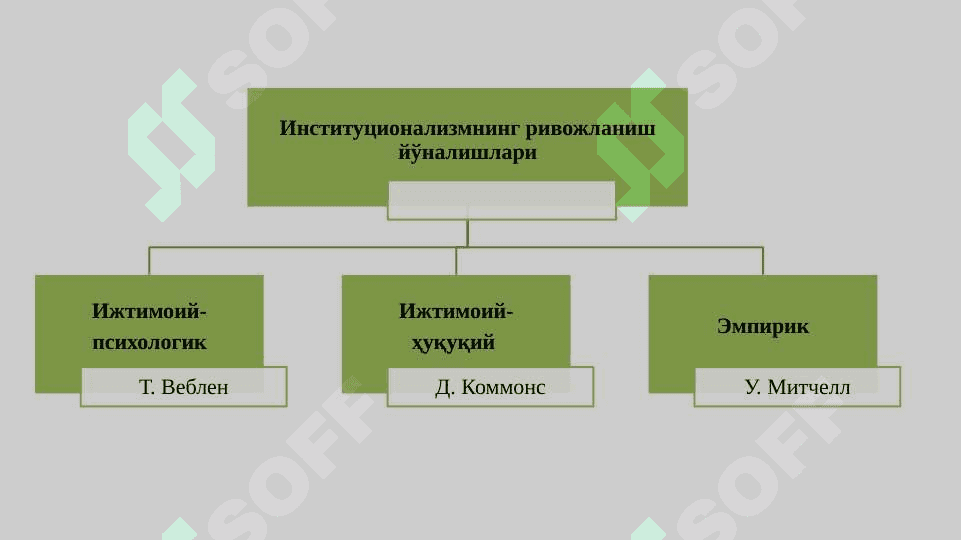 Институционализм ва номукаммал рақобатли бозор назариялари 7