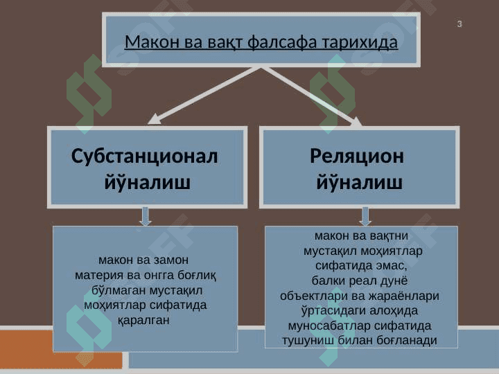 Makon va vaqt 3