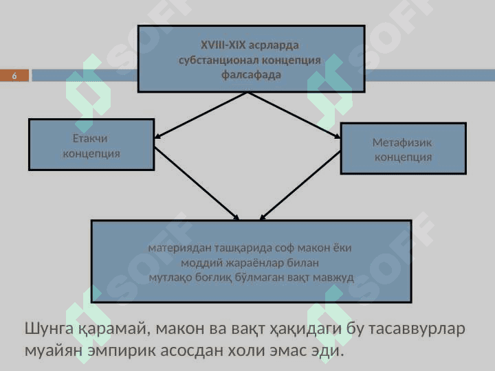 Makon va vaqt 6