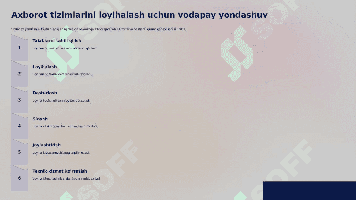 Axborot tizimlari strategiyasi va boshqaruv 7