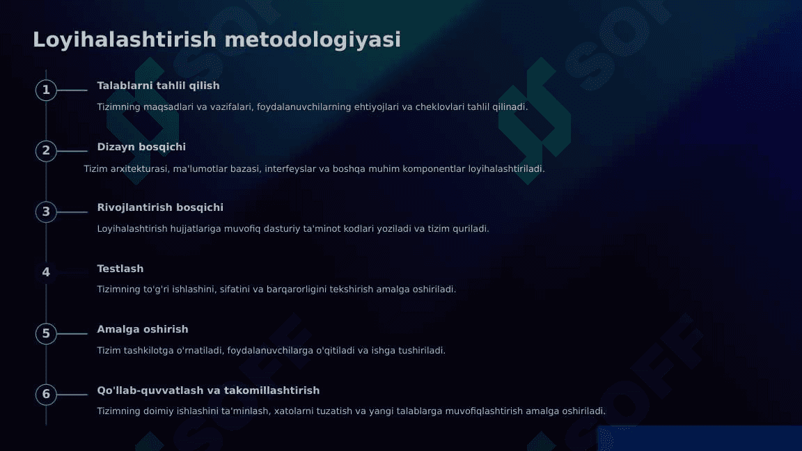 : “Axborot tizimlari strategiyasi va boshqaruv” 4