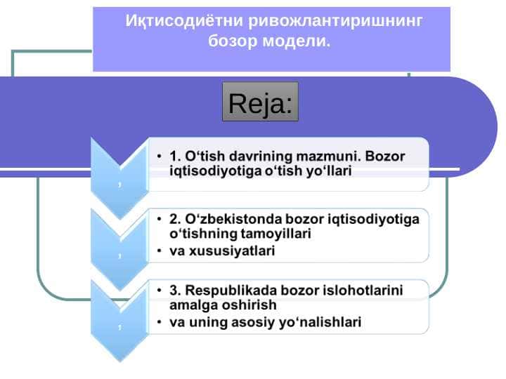 Иқтисодиётни ривожлантиришнинг бозор модели