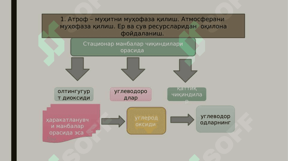 Атроф-муҳит ва демографик сиёсат 3