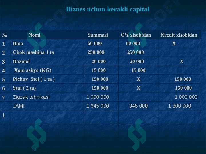 Material qoldiqlaridan bolalar kiyimini ishlab chiqarish 7