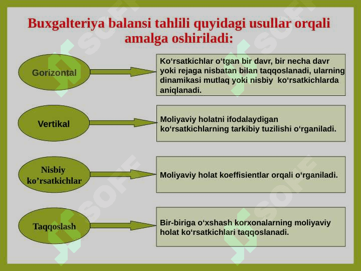 Buxgalteriya balansi tahlili 8