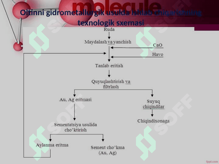 Oltin  gidrometallurgiyasi 3