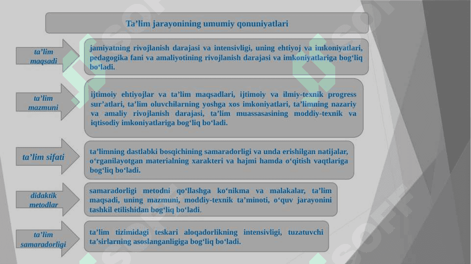 Maxsus fanlarni o‘qitish qonuniyatlari va tamoyillari 6