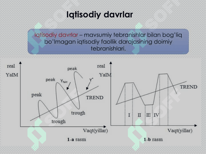 Iqtisodiy tebranishlar. Ishsizlik 2