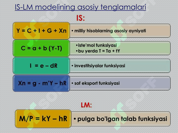 IS-LM modelining shakllanishi va tadbiqi 4