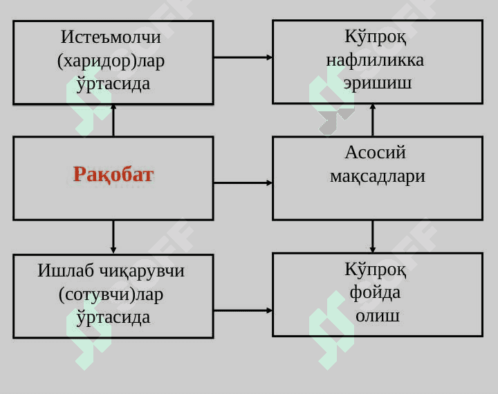 Монополия  ва монопсония 4