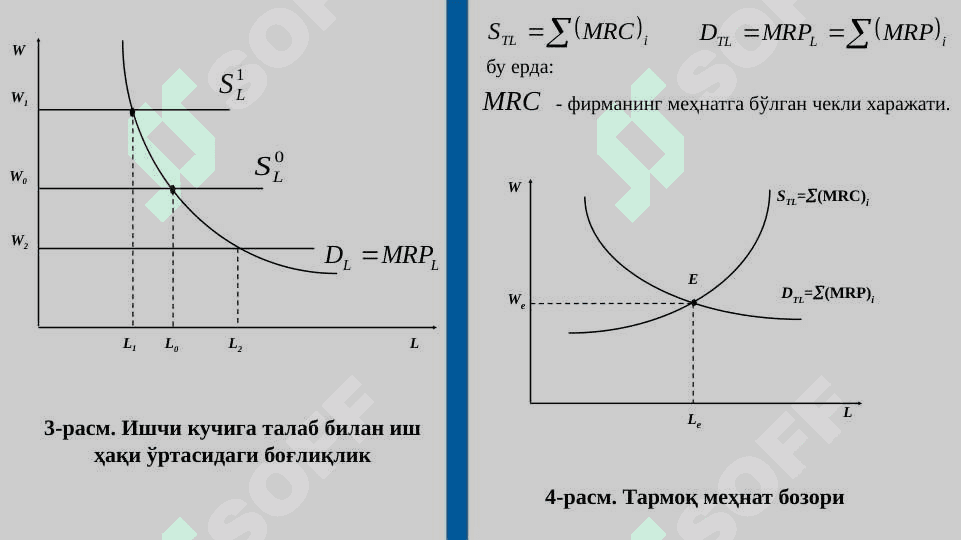 ИШЛАБ ЧИҚАРИШ ОМИЛЛАРИ  БОЗОРИ 7