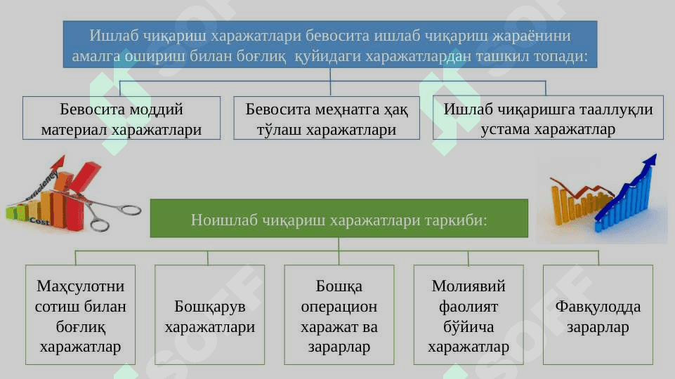 ИШЛАБ  ЧИҚАРИШ  ХАРАЖАТЛАРИ 6