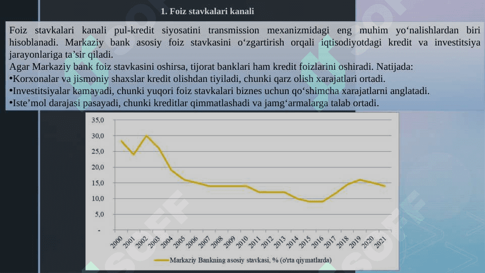 Pul-kredit siyosatini transmission mexanizmi 3