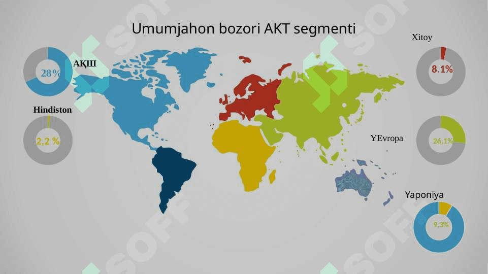 “Raqamli iqtisodiyot” faniga kirish. Raqamli iqtisodiyot va uning asosiy tarkibiy qismlari. 4