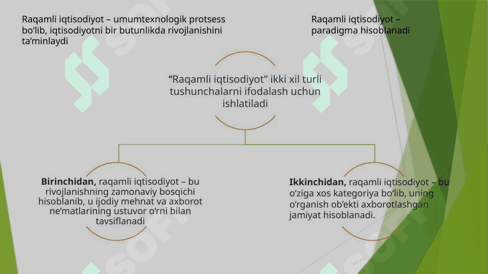 “Raqamli iqtisodiyot” faniga kirish. Raqamli iqtisodiyot va uning asosiy tarkibiy qismlari. 8