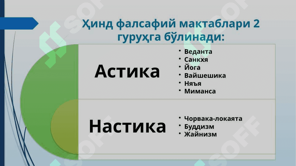 ФАЛСАФИЙ ТАФАККУР ТАРАҚҚИЁТИ БОСҚИЧЛАРИ 7