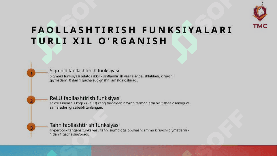 Faollashtirish funksiyalari. gradientni tushirish usuli 4
