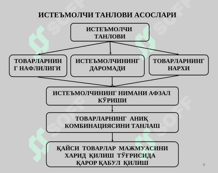 ИСТЕЪМОЛЧИ  ТАНЛОВИ  НАЗАРИЯСИ 4