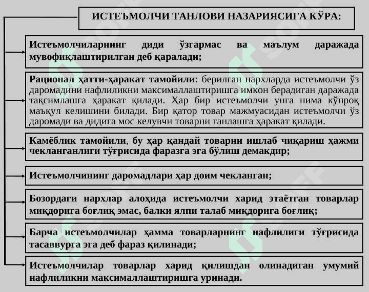 ИСТЕЪМОЛЧИ  ТАНЛОВИ  НАЗАРИЯСИ 5