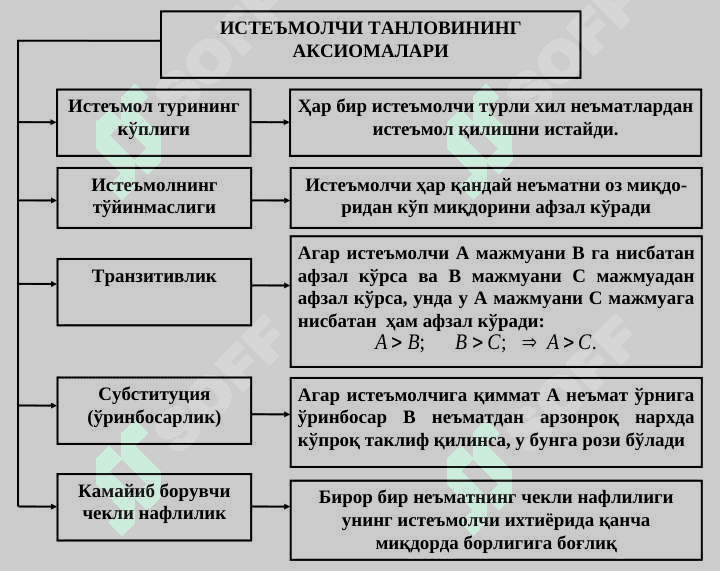 ИСТЕЪМОЛЧИ  ТАНЛОВИ  НАЗАРИЯСИ 6