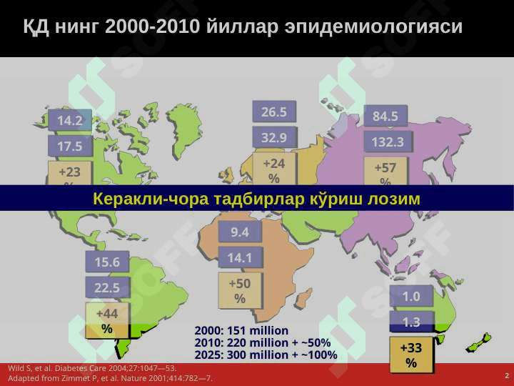 Qandli diabetni zamonaviy tashxislash va davolash taktikasi . 2