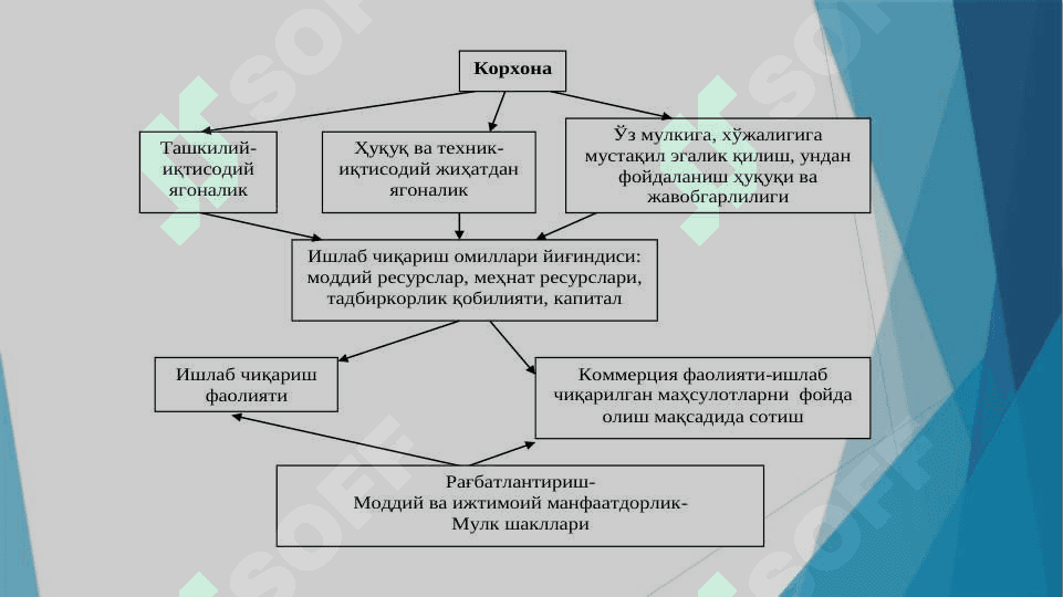 ИШЛАБ ЧИҚАРИШ ХАРАЖАТЛАРИ 5