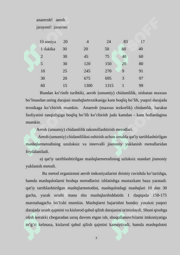 Chidamlilik sifatini tarbiyalash va uni rivojlantirish metodi 7