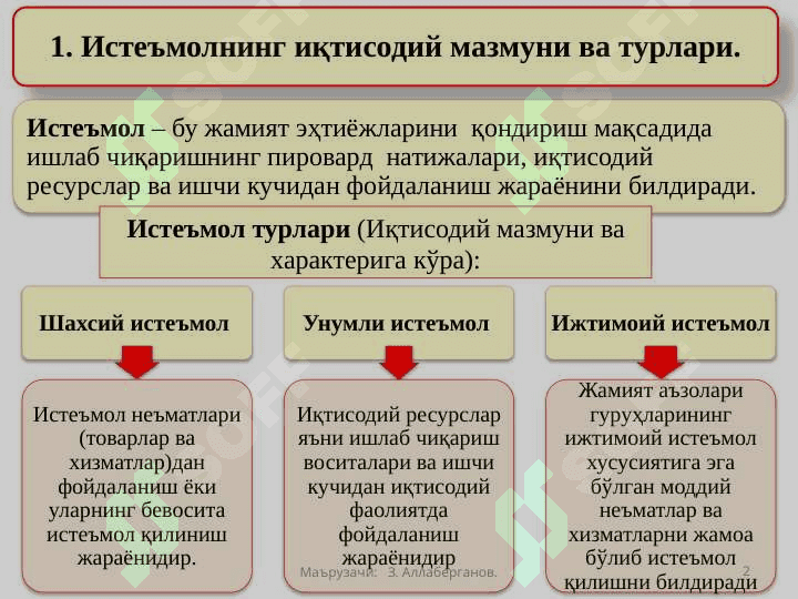 Истеъмол, жамғарма ва инвестициялар pptx 2