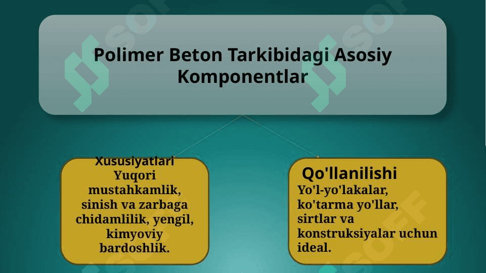 Polimer Beton: Tarkibi,Turlari va Xususiyatlari mavzusi bo’yicha klaster 2