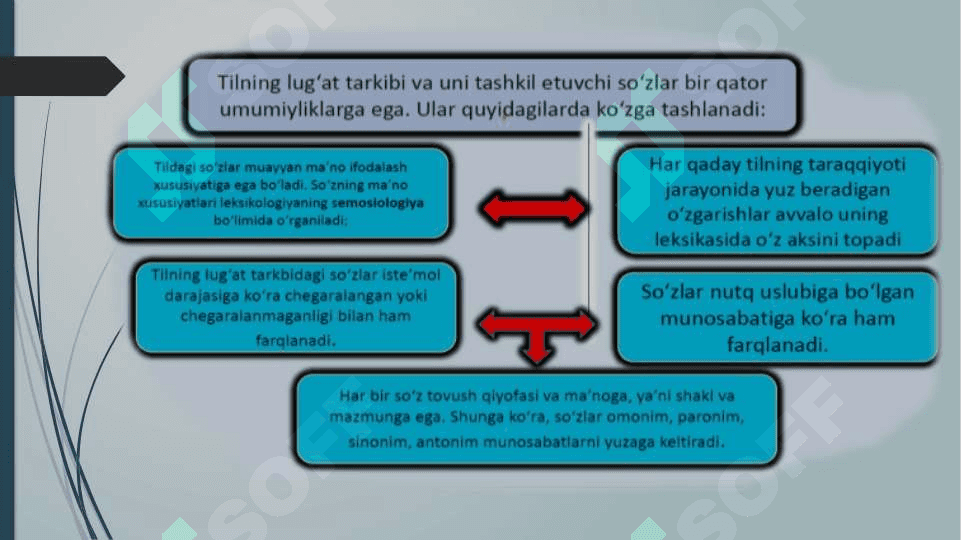 Leksikologiya. So'z ma'nosining ko'chish yo'llari. 4