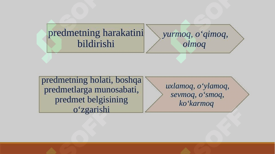 Grammatik tushunchalarni oʻzlashtirish 4