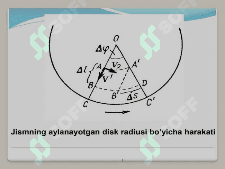 Aylanma harakatdagi qattiq jismning burchak tezlanishi 4
